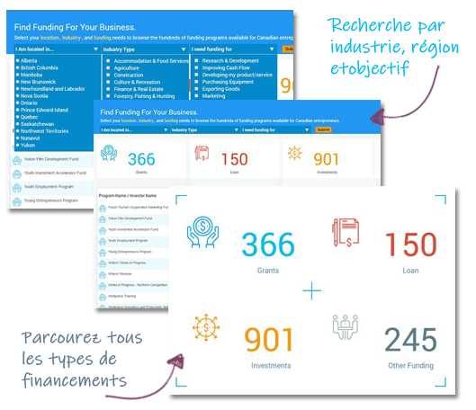 Portail d'entreprises: Annuaire des financements